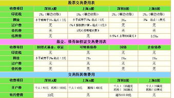 如何算出股票佣金