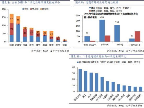 太平洋证券6个月怎么样