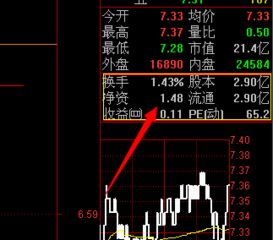 如何查询股票累积收益率