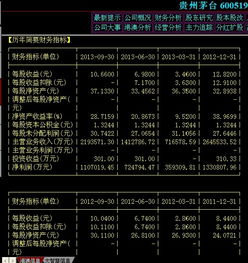 如何查询股票累积收益率