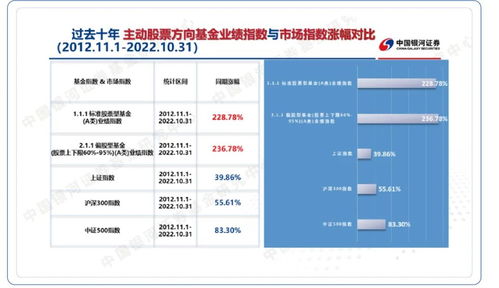 银河证券怎么看历史分时