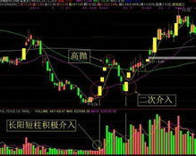 股票如何一直持有不交易 股票如何一直持有不交易