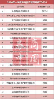 华泰证券华融证券怎么样