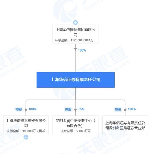 华信证券待遇怎么样