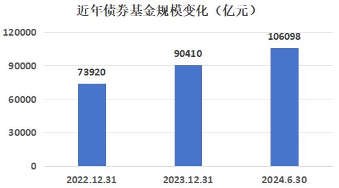 证券新债怎么利益最大化