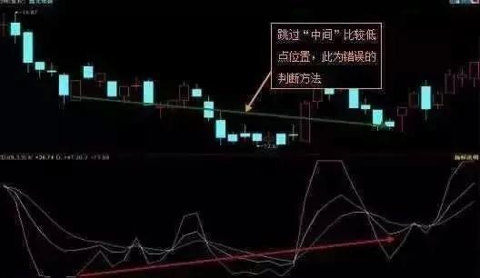 到底如何进行股票投资