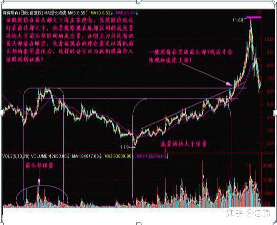 到底如何进行股票投资