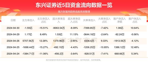 东兴证券怎么查