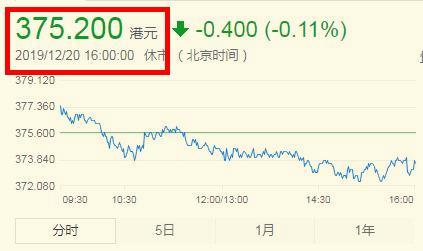 20年前的股票如何兑换