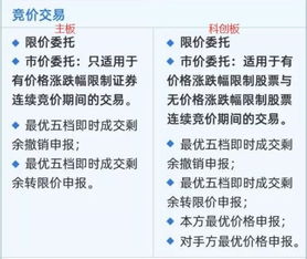 股票如何限价委托