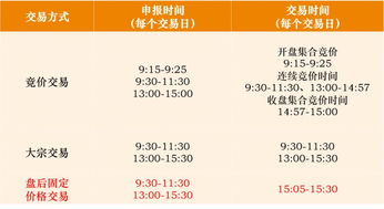 股票如何限价委托