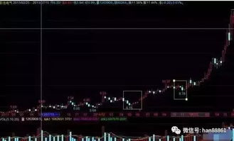 如何分析股票是高还是低