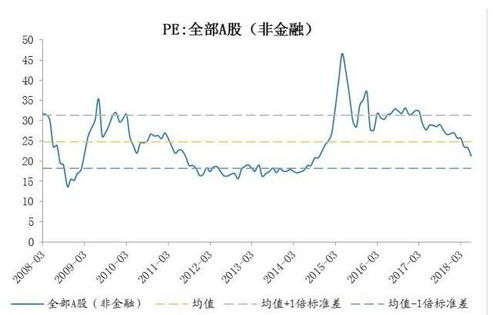 如何求一个股票的标准差