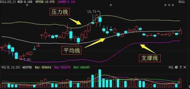 如何求一个股票的标准差