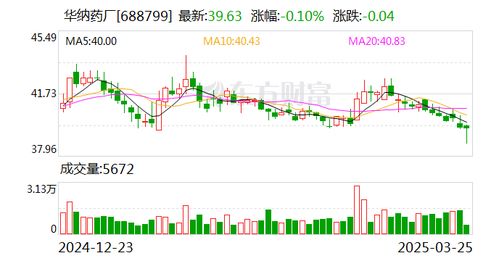 上海证券华纳药厂怎么样