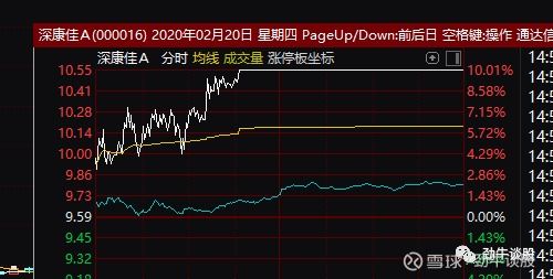 如何看昨天的股票情况