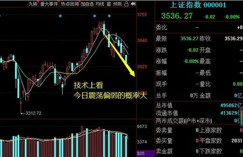 如何看昨天的股票情况