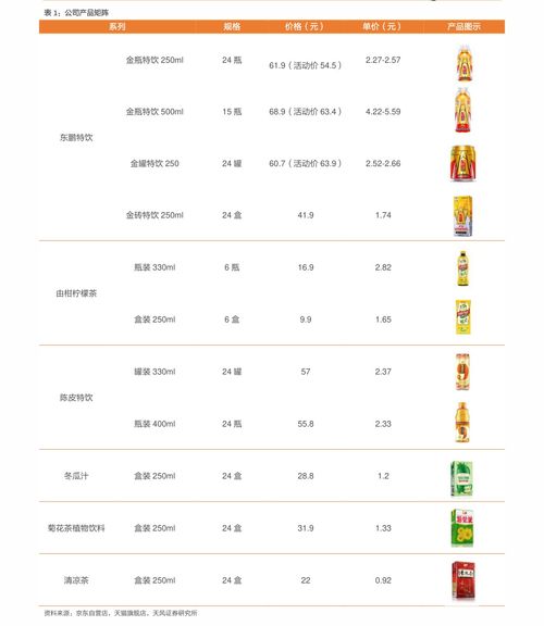 未来石油股票如何 未来石油股票如何