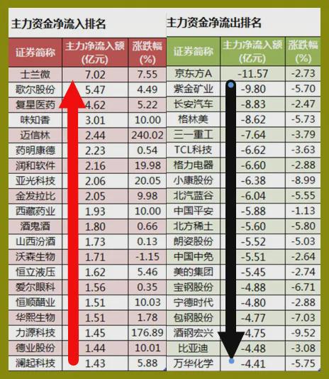 卖出的股票春节如何提现