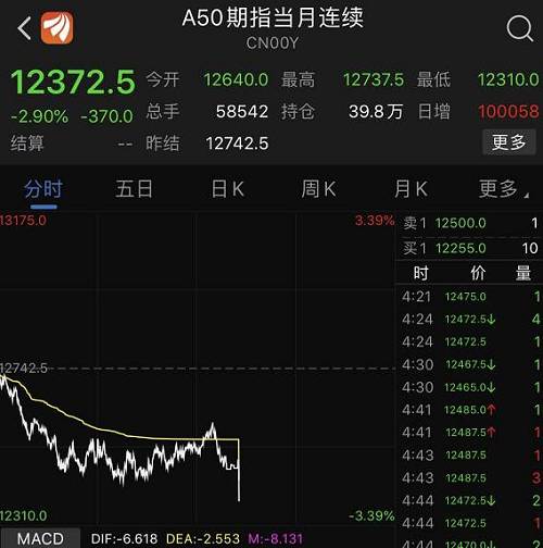券商如何研判股票