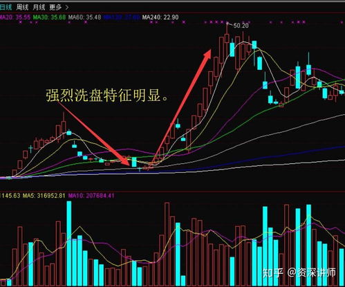 股票支撑如何看 股票支撑如何看