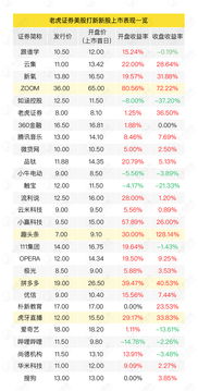 老虎证券怎么开通期权 老虎证券怎么开通期权