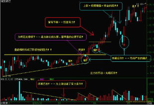 股票k线图如何认识