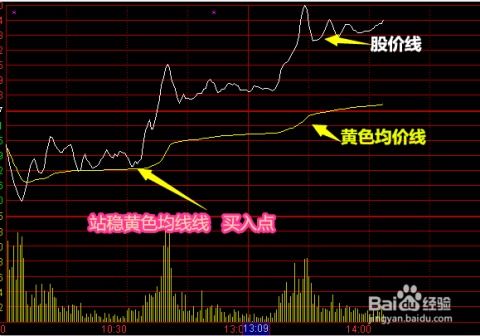 股票k线图如何认识