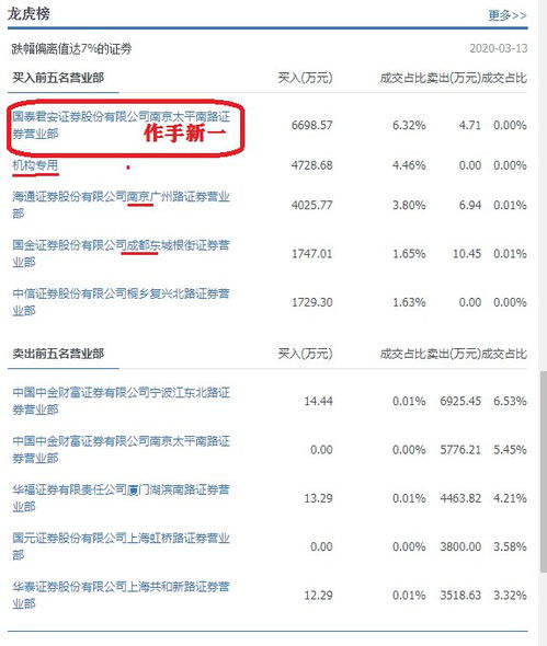 机构如何自救自己的股票