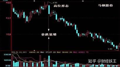 如何辨别股票进出