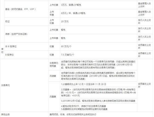 证券规费怎么收