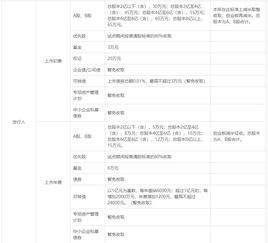 证券规费怎么收