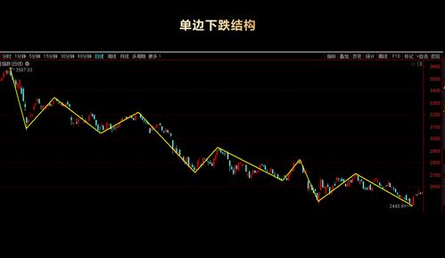 如何使股票交易速度快些 如何使股票交易速度快些