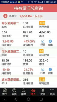 如何知道股票信息量大小