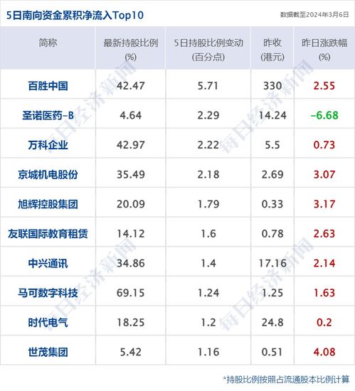 如何知道股票信息量大小