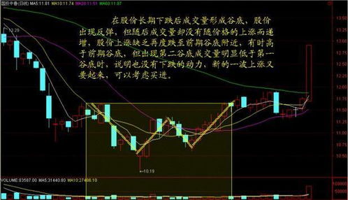 如何选股高价值股票