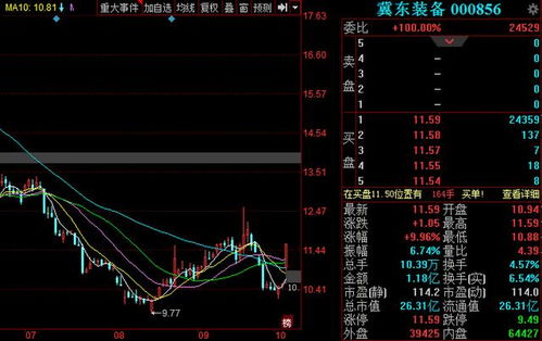 冀东装备股票如何