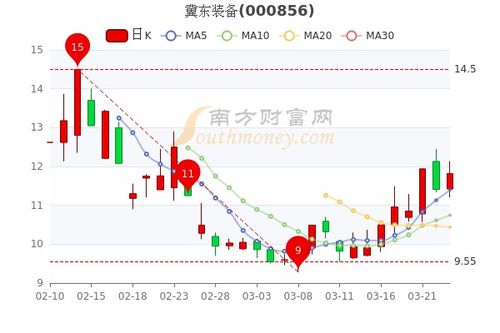 冀东装备股票如何