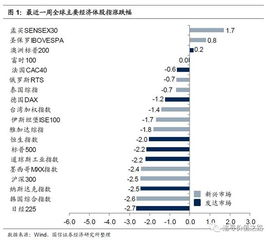 国信证券指数怎么设置