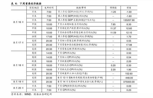 如何查看汽油股票代码