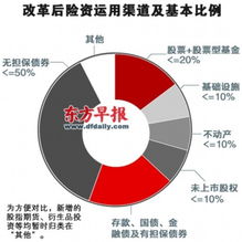证券公司人员怎么改革