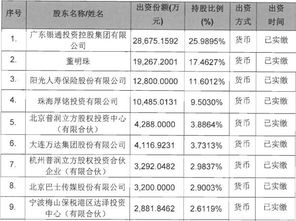 如何投资珠海银隆股票