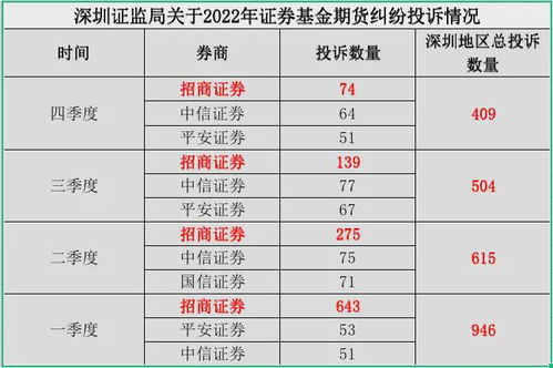 投资证券怎么记账 投资证券怎么记账