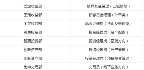 投资证券怎么记账 投资证券怎么记账