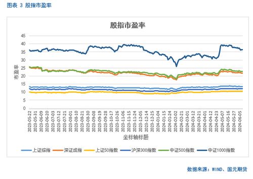 如何搜集股票指数数据呢 如何搜集股票指数数据呢