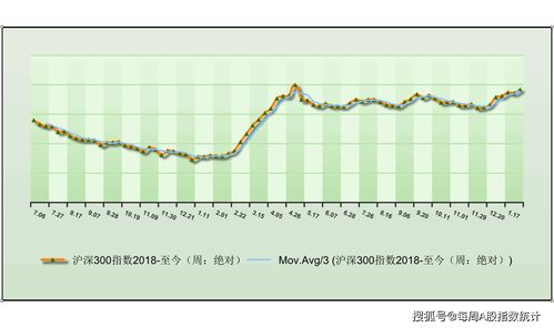 如何搜集股票指数数据呢 如何搜集股票指数数据呢