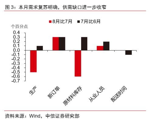 如何看pmi股票