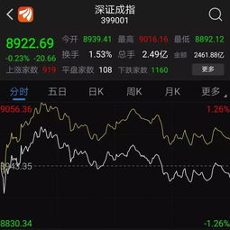 如何看pmi股票