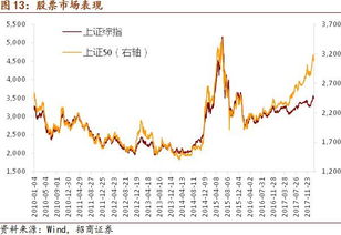 股票如何看外资多少股