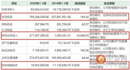 红塔证券怎么挣钱 红塔证券怎么挣钱